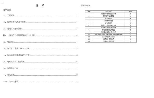 结合实例解读岩土工程勘察报告,看懂了也就会写了!的图3